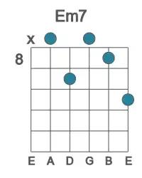Guitar voicing #3 of the E m7 chord